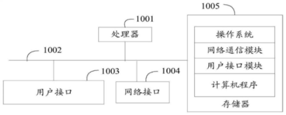 Monitoring method and device for judging abnormal behavior based on deep learning, computer equipment and storage medium