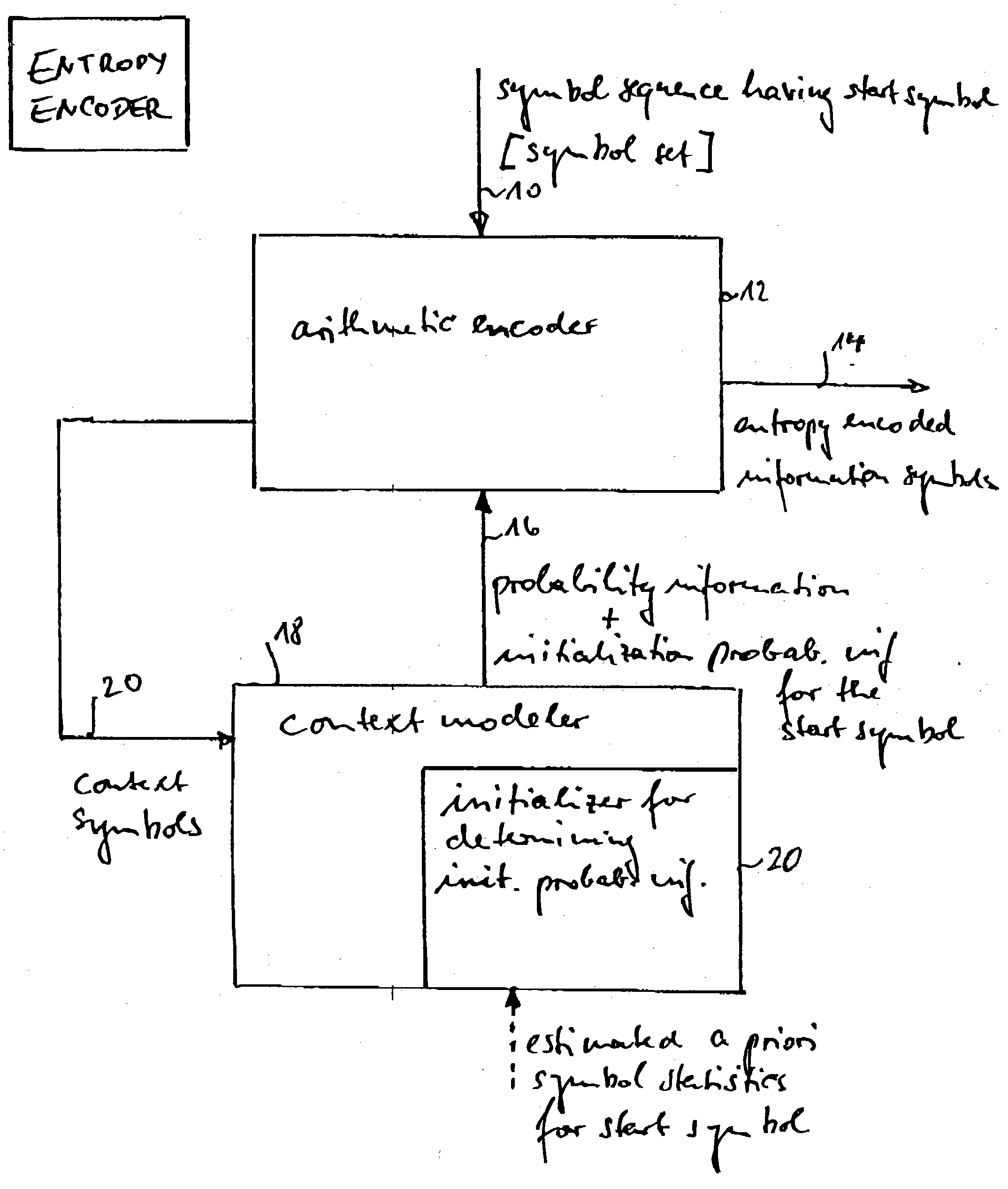 Apparatus and methods for entropy-encoding or entropy-decoding using an initialization of context variables