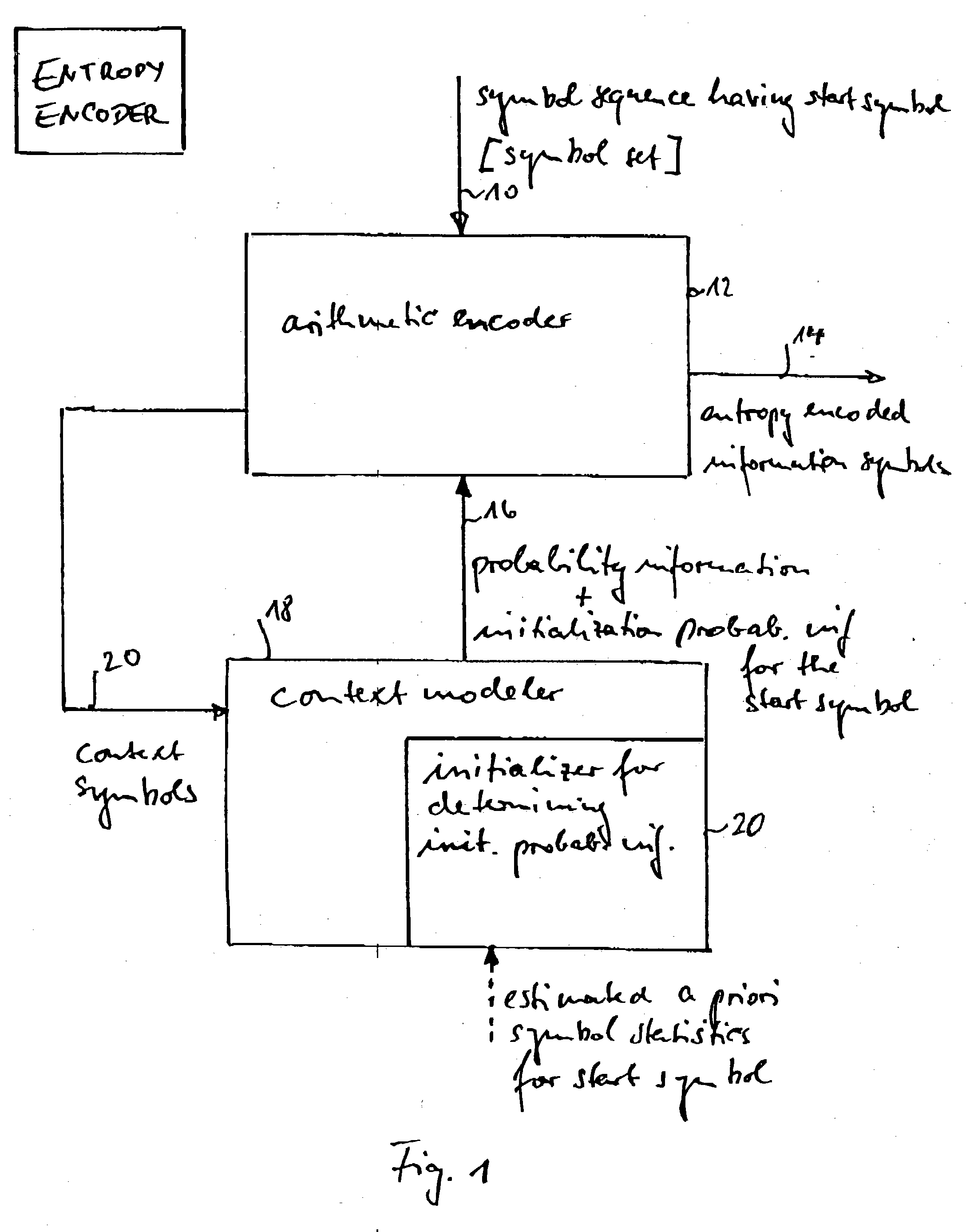 Apparatus and methods for entropy-encoding or entropy-decoding using an initialization of context variables