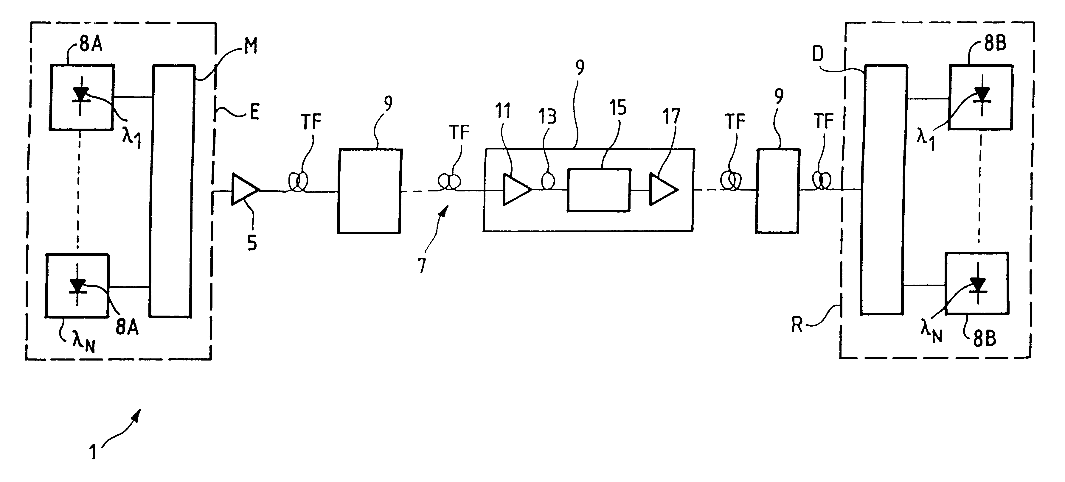 Method of reducing intensity distortion induced by cross phase modulation in a WDM optical fiber transmission system