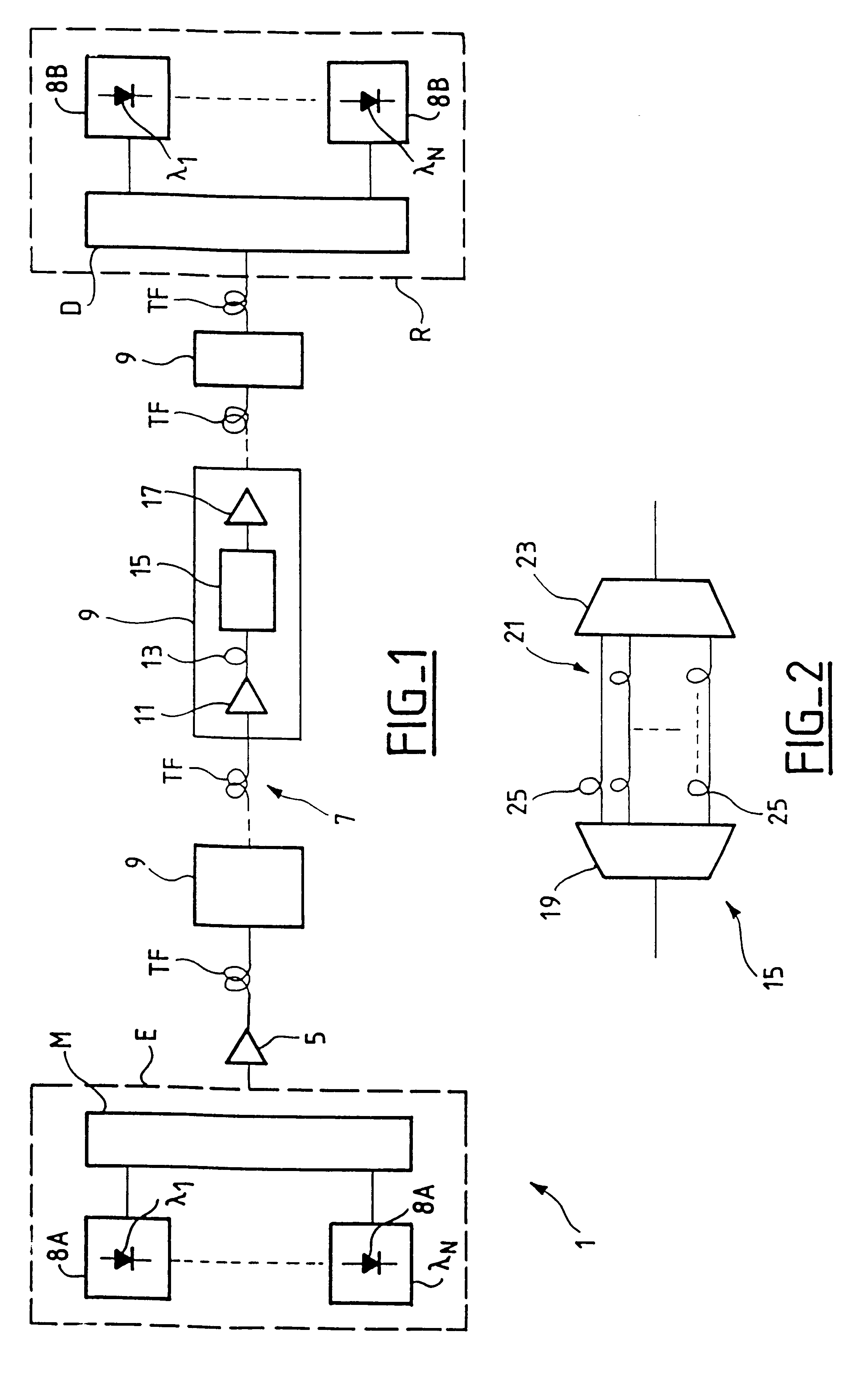 Method of reducing intensity distortion induced by cross phase modulation in a WDM optical fiber transmission system