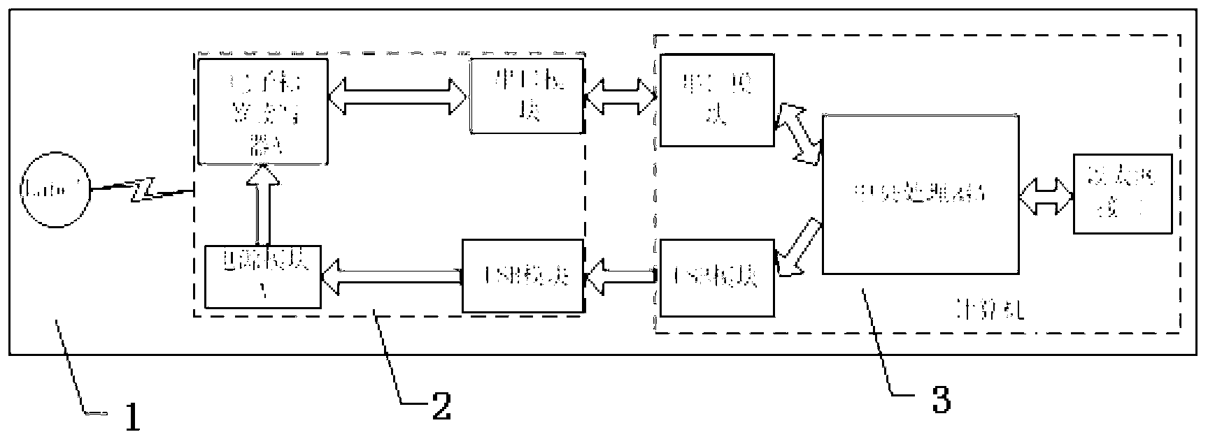 Warehouse management system and management method