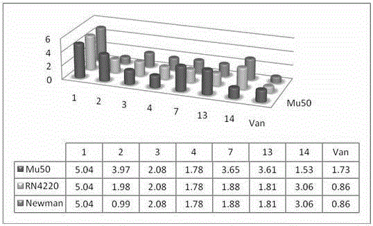 Novel tryptanthrin derivative, synthetic method and medicinal application thereof