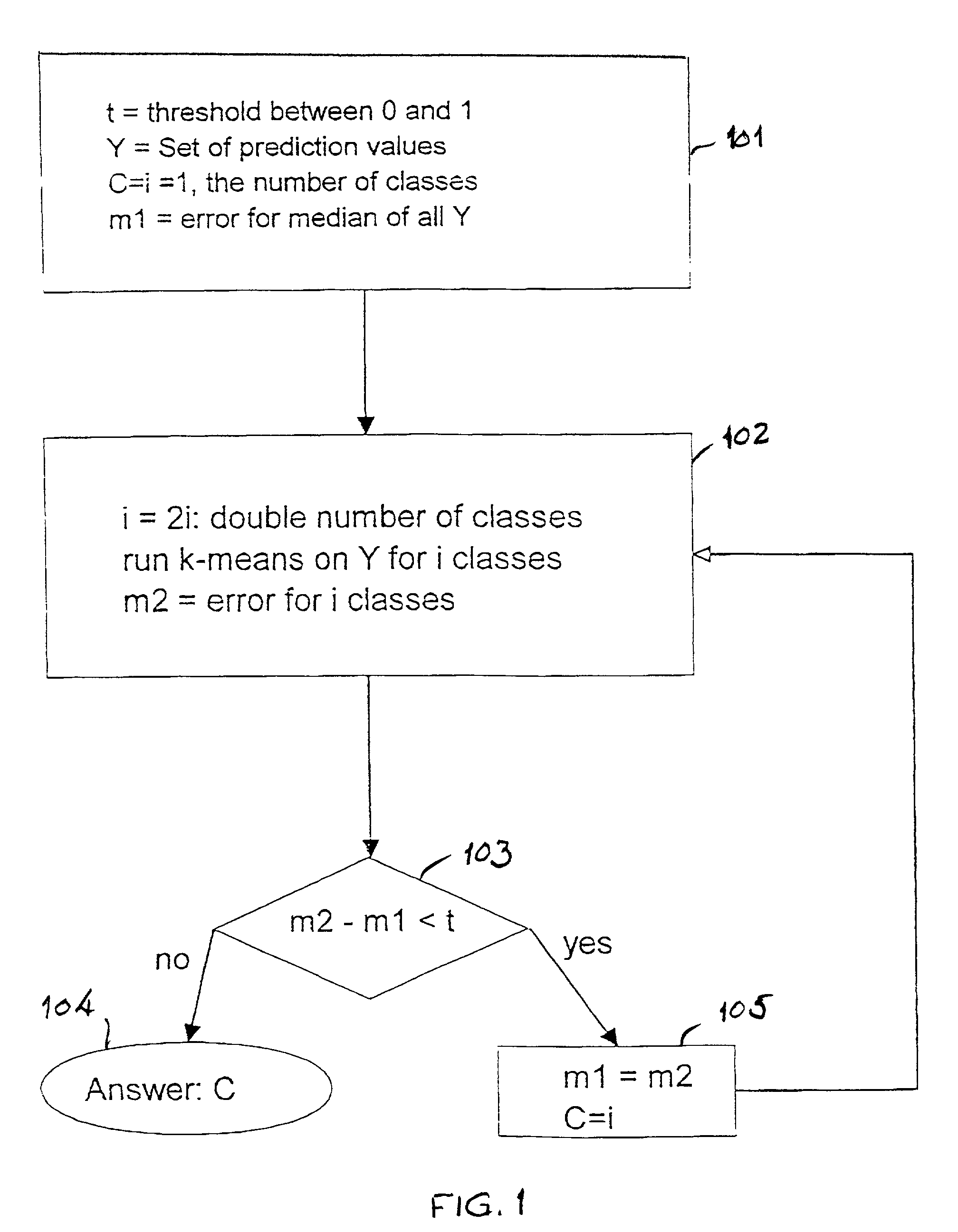 Method for statistical regression using ensembles of classification solutions