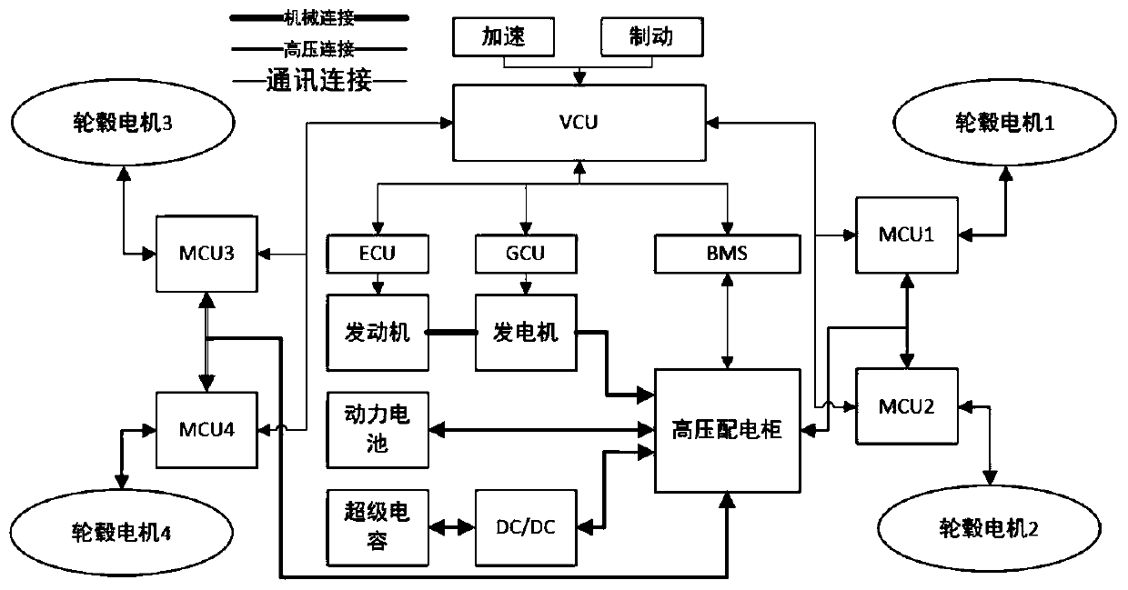 Energy control method and device for tandem distributed vehicle driving composite energy storage systems