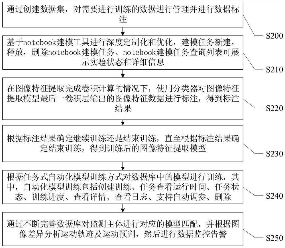 Artificial intelligence-based method and system applied to safety production