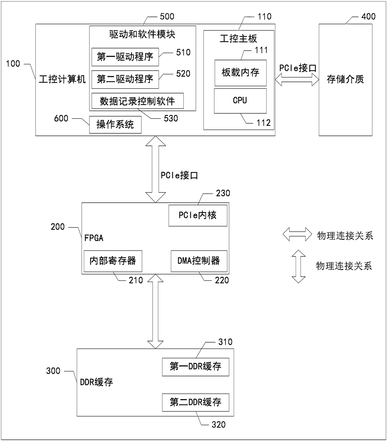 Ultra-high speed SAR (Synthetic Aperture Radar) data recorder and data recording method