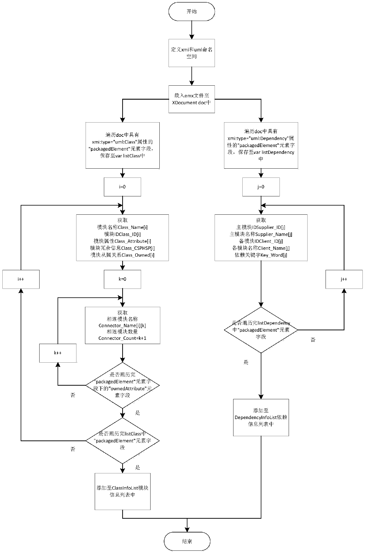 Fault tree generation method of extended uml class diagram model for safety-critical systems