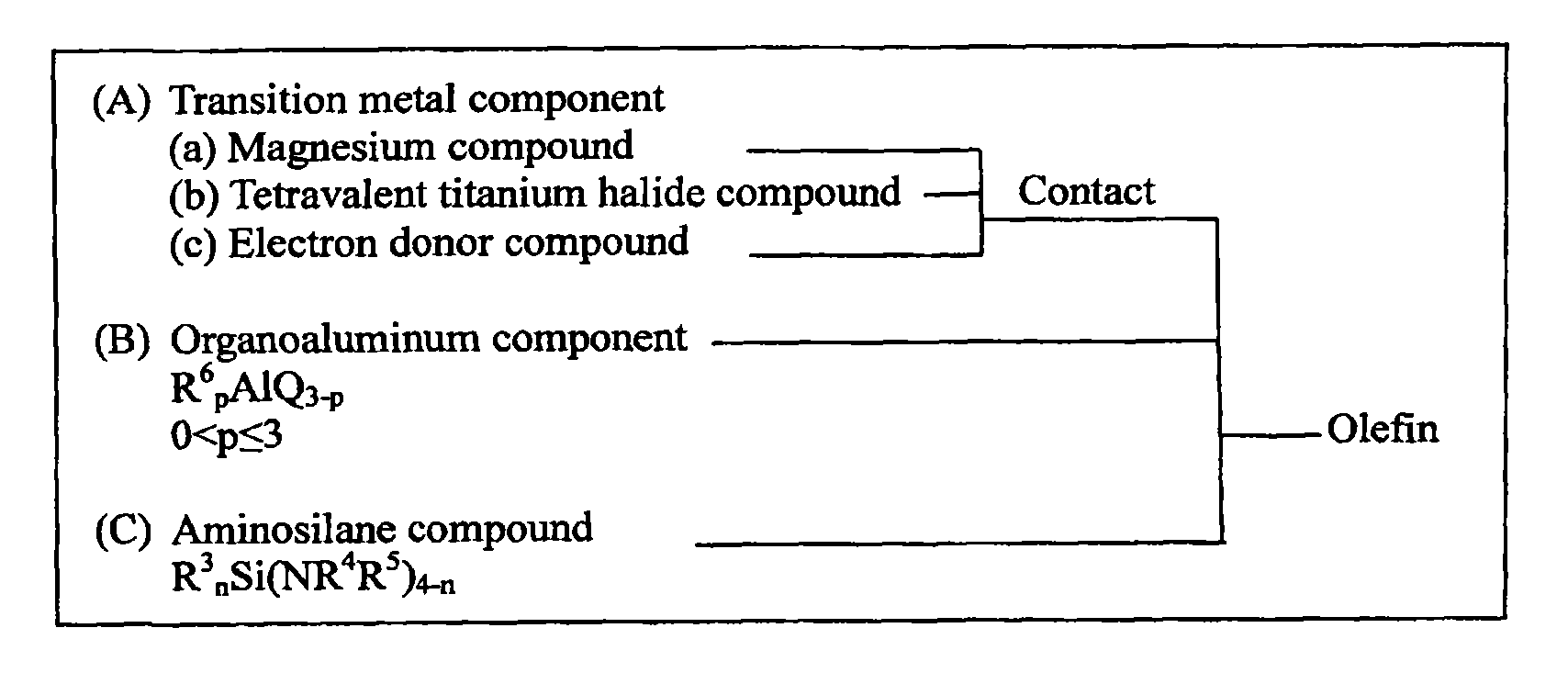 Aminosilane compounds, catalyst components and catalysts for olefin polymerization, and process for production of olefin polymers with the same