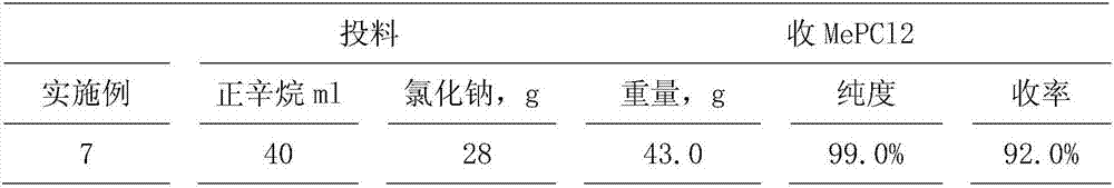 Method for preparing dichloro monoalkyl phosphine