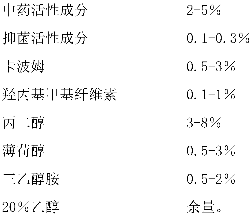 Traditional Chinese medicine gel agent for treating cutaneous pruritus