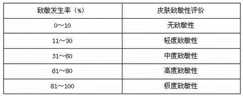 Tinidazole and spirolactone cream and preparation method thereof