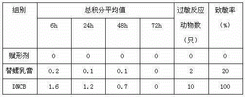 Tinidazole and spirolactone cream and preparation method thereof