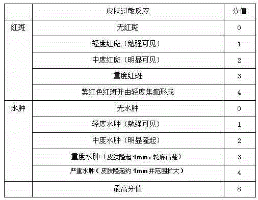 Tinidazole and spirolactone cream and preparation method thereof