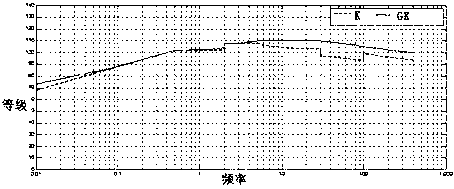 Ground test method for full-aircraft electromagnetic compatibility of commercial aircraft