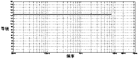 Ground test method for full-aircraft electromagnetic compatibility of commercial aircraft