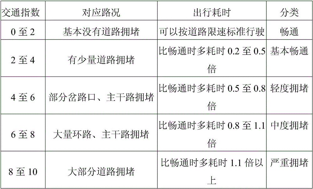 Urban expressway traffic information acquisition system