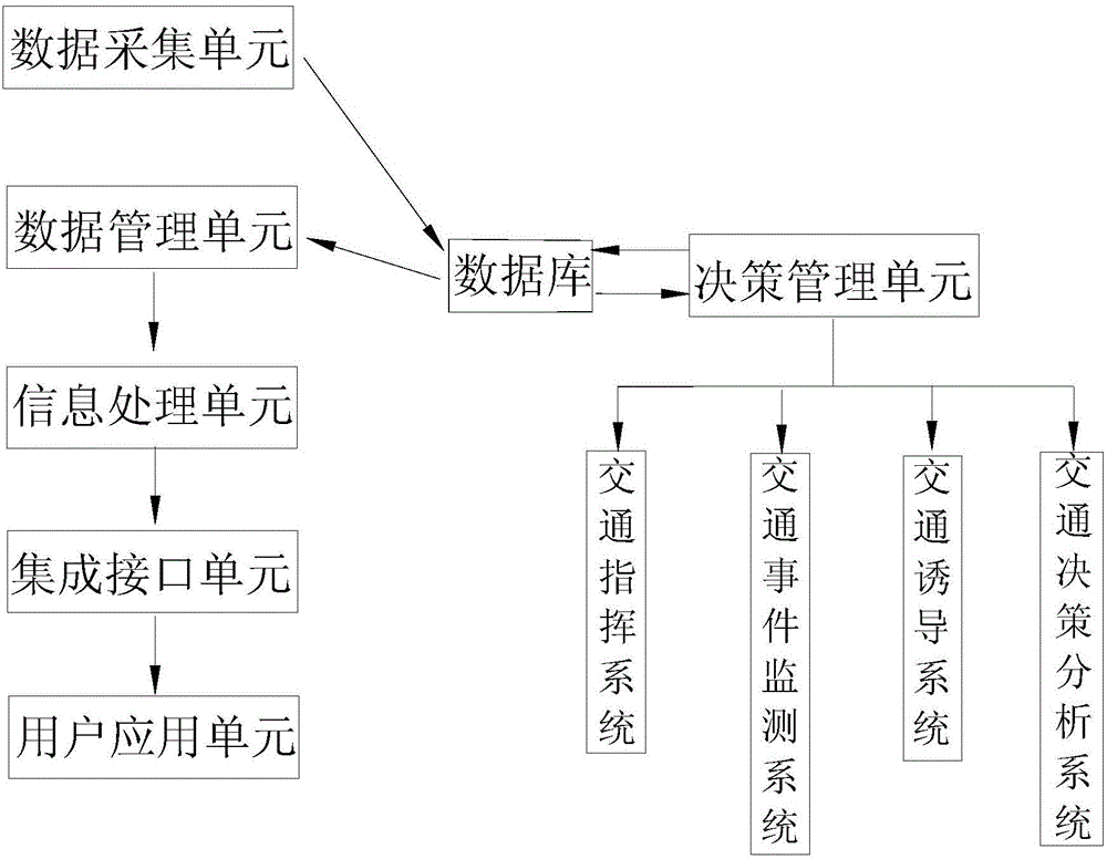 Urban expressway traffic information acquisition system