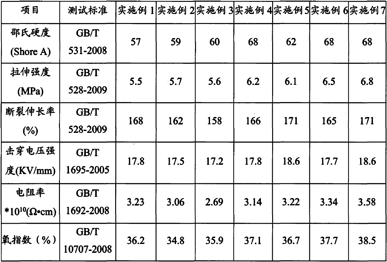 Reversible thermosensitive color-changing transformer early-warning insulating sheath material and preparation method thereof