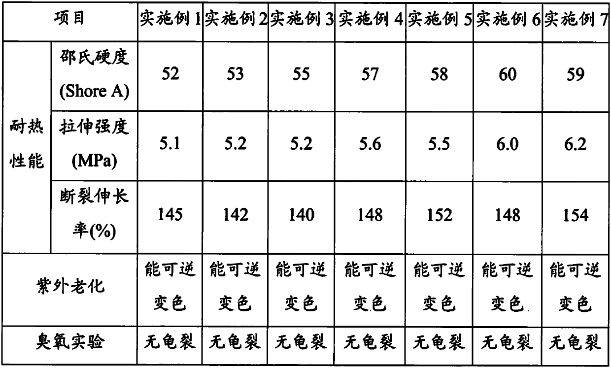 Reversible thermosensitive color-changing transformer early-warning insulating sheath material and preparation method thereof