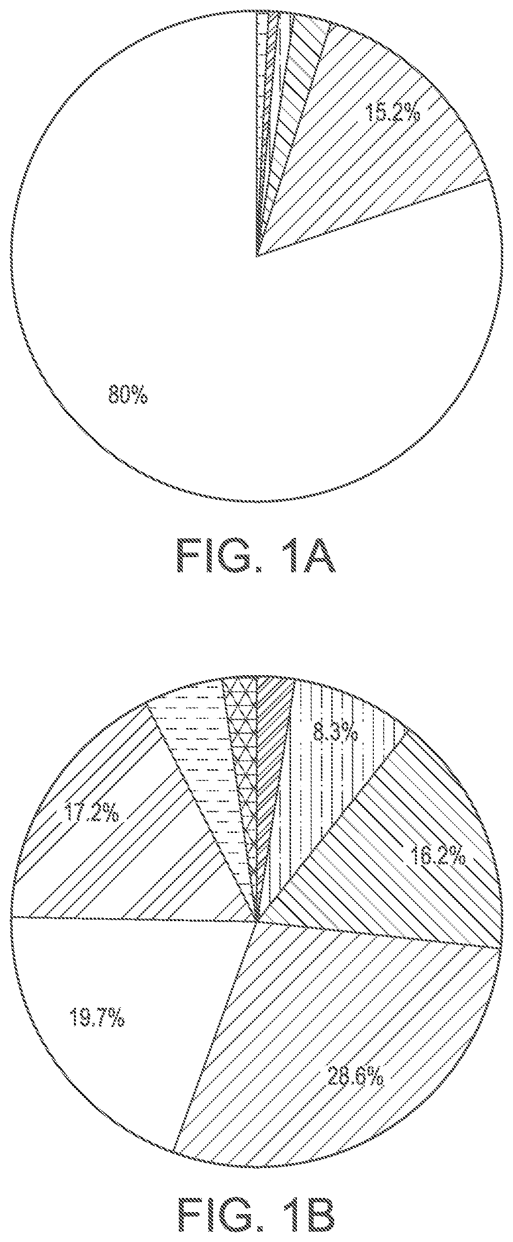 Method for Compiling A Genomic Database for A Complex Disease And Method for Using The Compiled Database to Identify Genetic Patterns in The Complex Disease to Establish Diagnostic Biomarkers