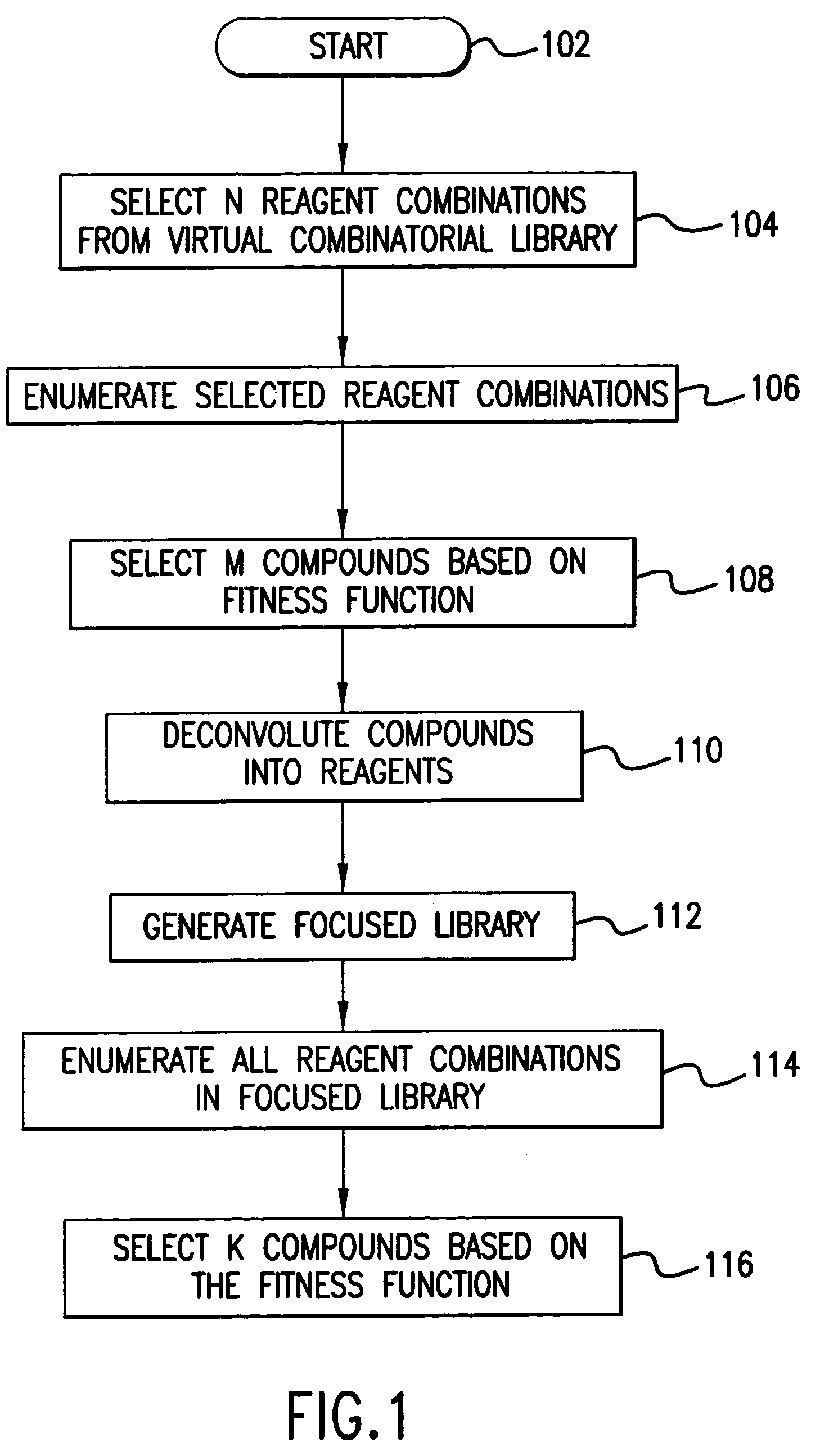 System, method and computer program product for fast and efficient searching of large chemical libraries