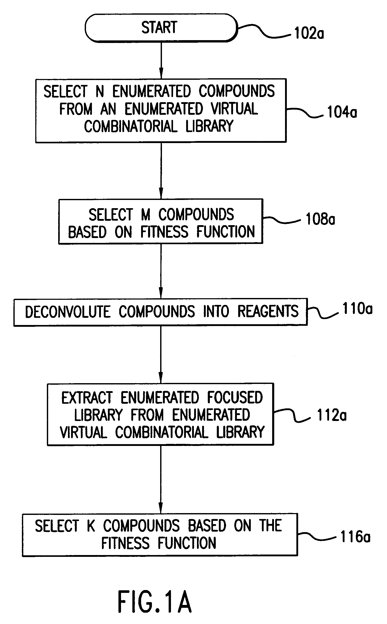 System, method and computer program product for fast and efficient searching of large chemical libraries