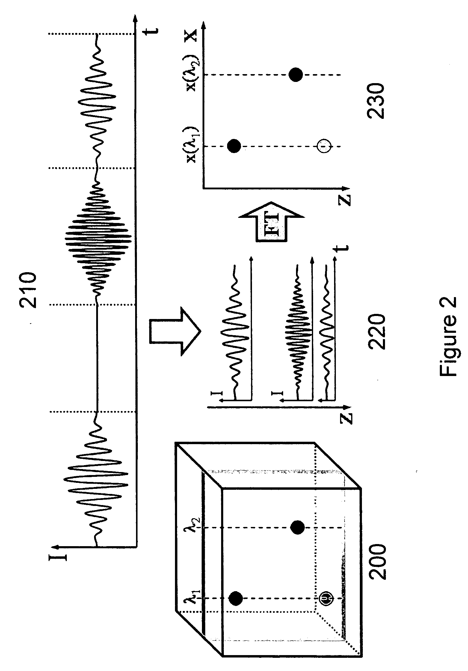 System, method and arrangement which can use spectral encoding heterodyne interferometry techniques for imaging