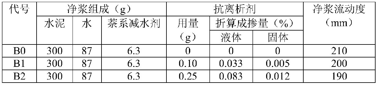 Segregation resistant agent for concrete adding naphthalene water reducer and pumping aid of naphthalene water reducer, and preparation method and application thereof