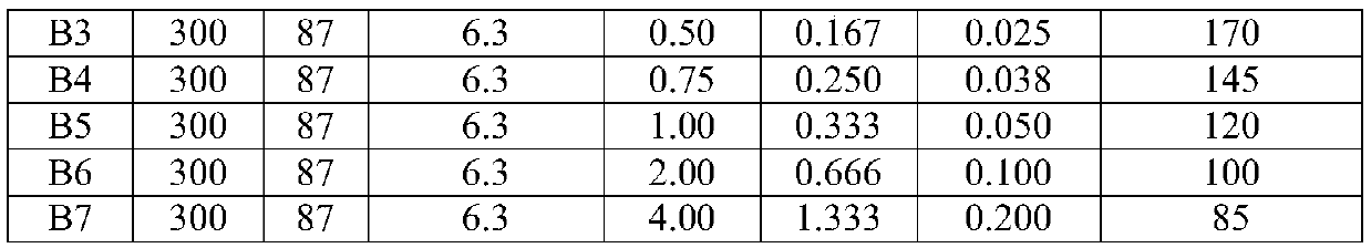 Segregation resistant agent for concrete adding naphthalene water reducer and pumping aid of naphthalene water reducer, and preparation method and application thereof