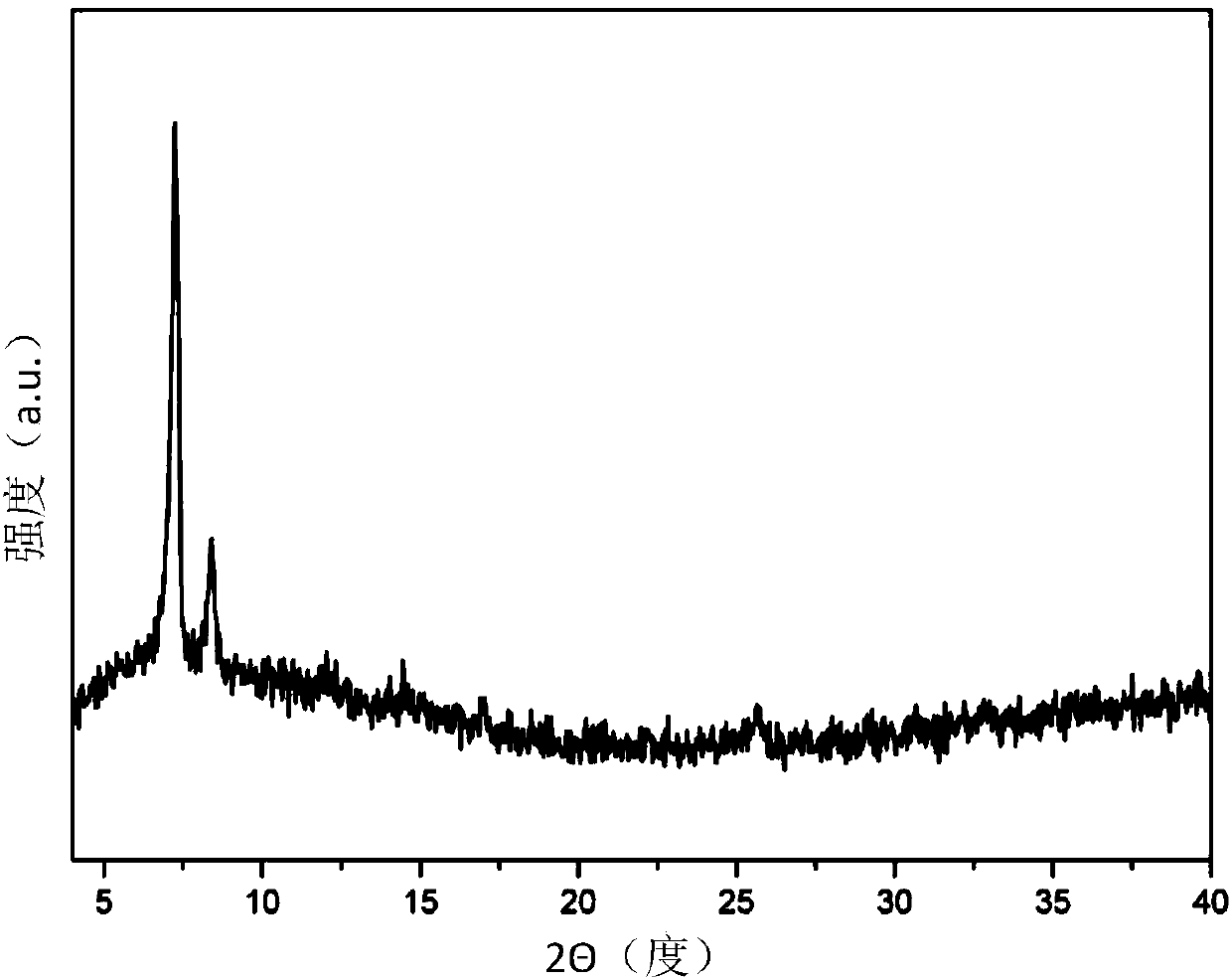 Separation membrane, preparation method and application thereof