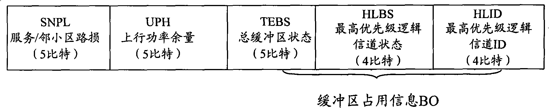 Scheduling information uploading method for multi-carrier reinforced uplink access system