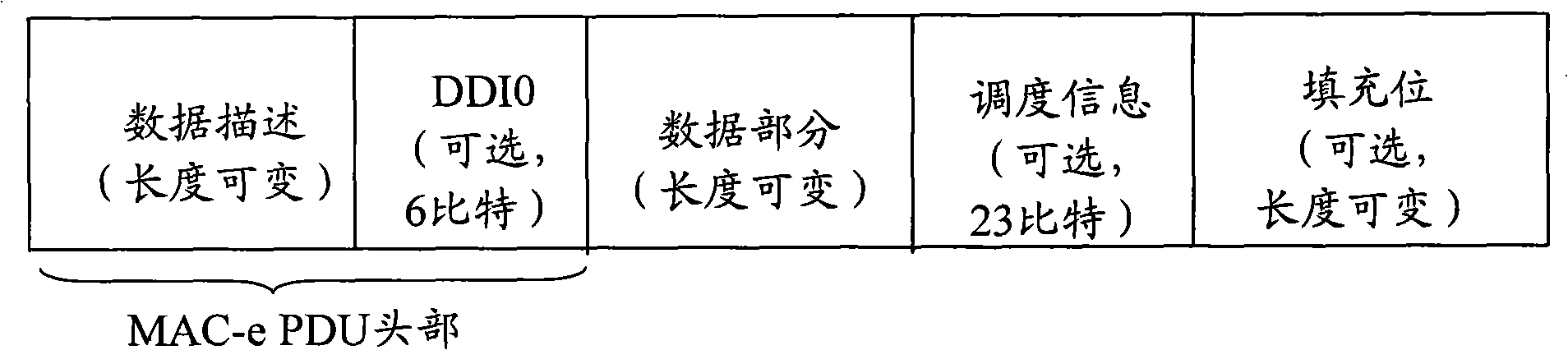 Scheduling information uploading method for multi-carrier reinforced uplink access system