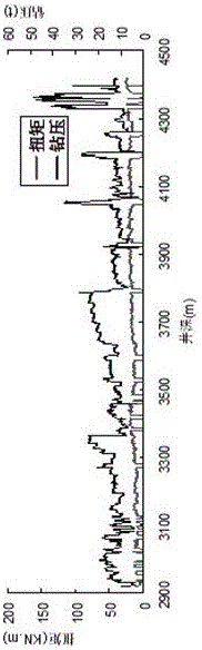 Water-based drilling fluid suitable for high well temperature and low formation pressure coefficient