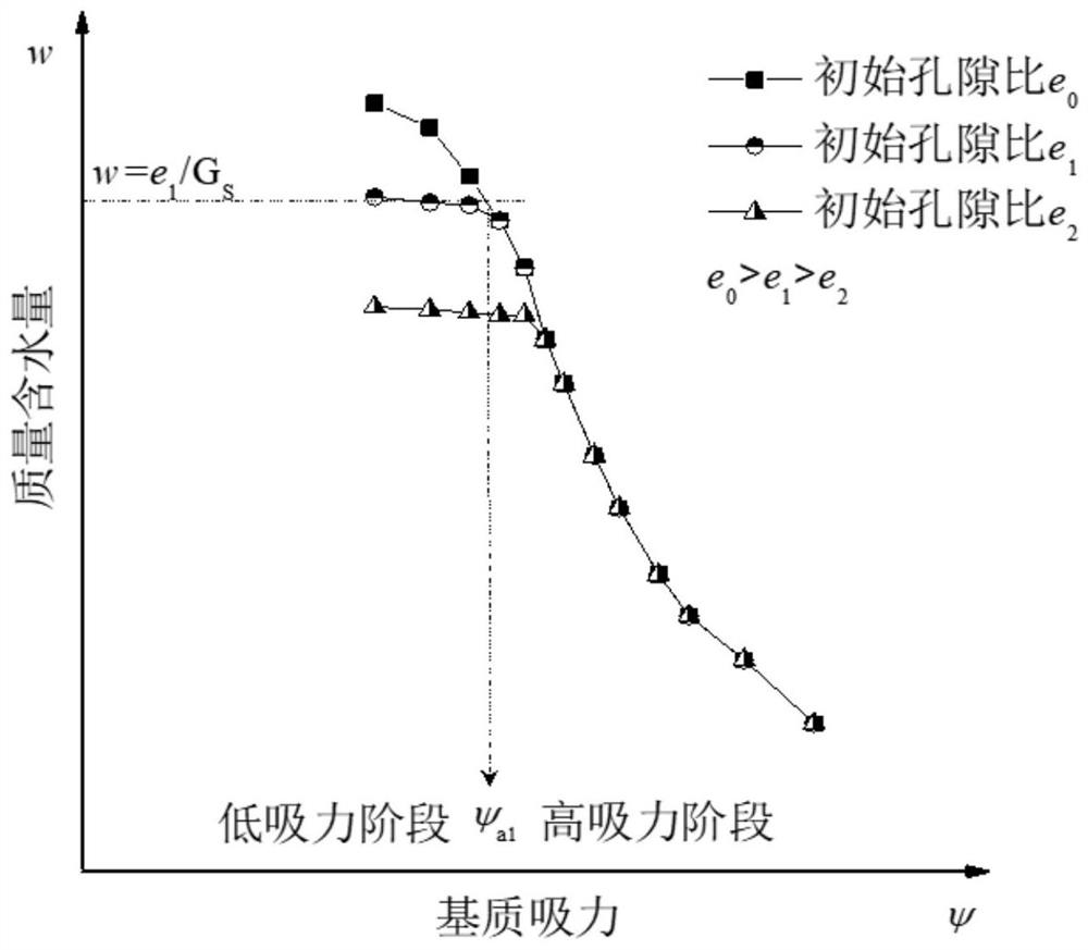 Prediction method of air intake value of deformed soil based on vg model