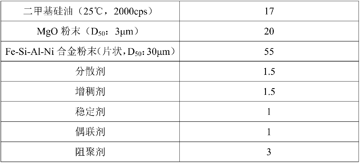 Pasty thermal-conduction wave-absorbing electromagnetic material and preparation method thereof