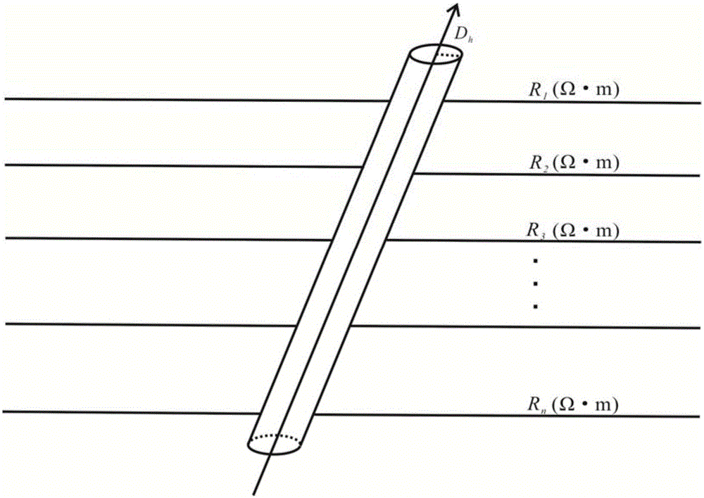 Inclined-well dual laterolog curve correction method