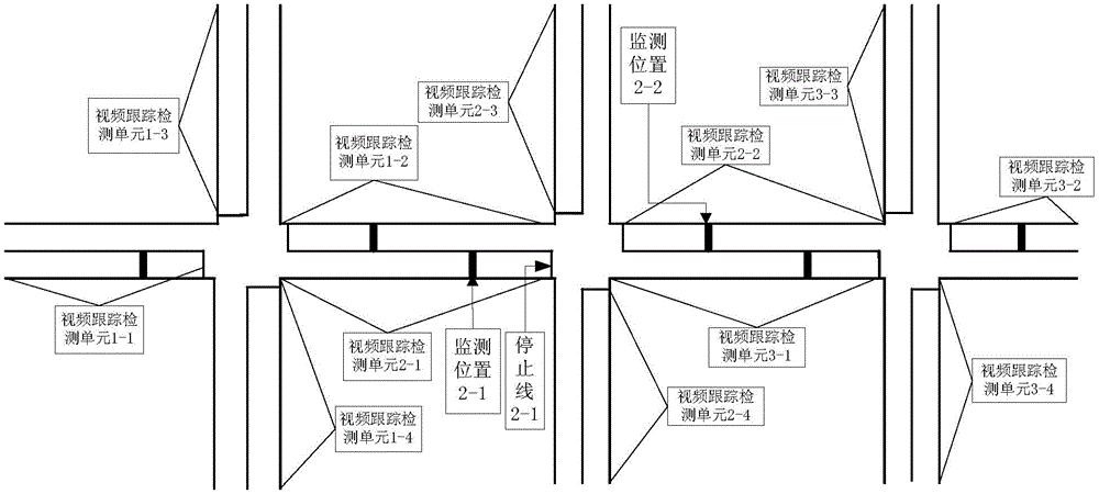 Control system and method capable of achieving two-way green wave passing of trunk line road