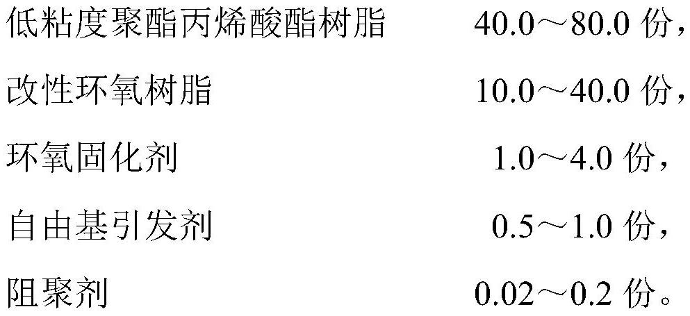 A kind of pure resin type polyester epoxy environment-friendly impregnation resin and preparation method thereof