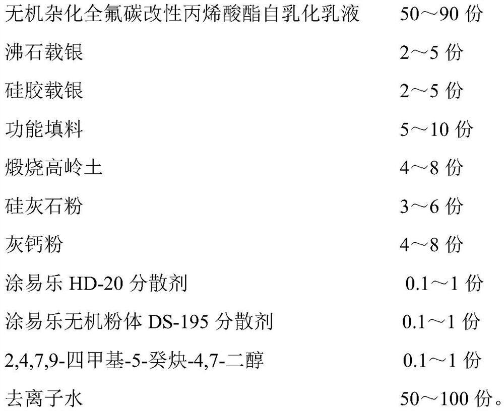 Organic-inorganic antibacterial antifouling interior wall coating and preparation method thereof