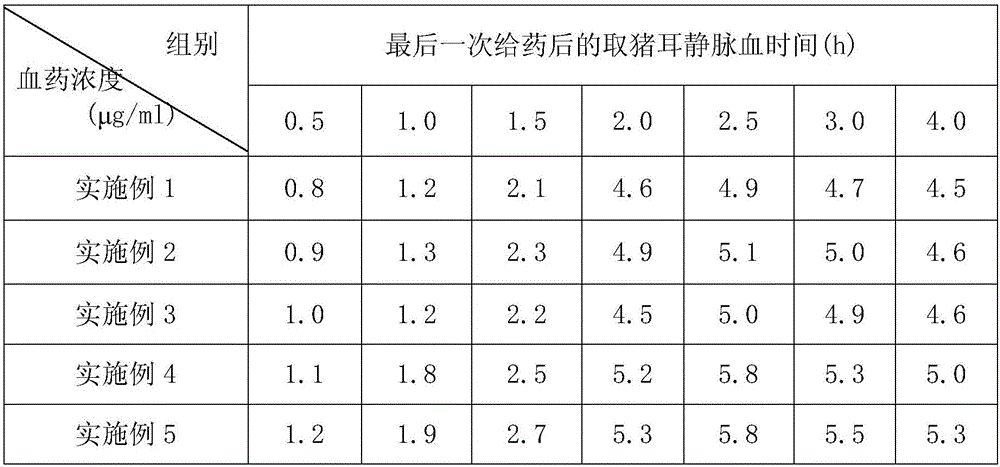 Water-soluble florfenicol clathrate with high bioavailability and preparation method of water-soluble florfenicol clathrate