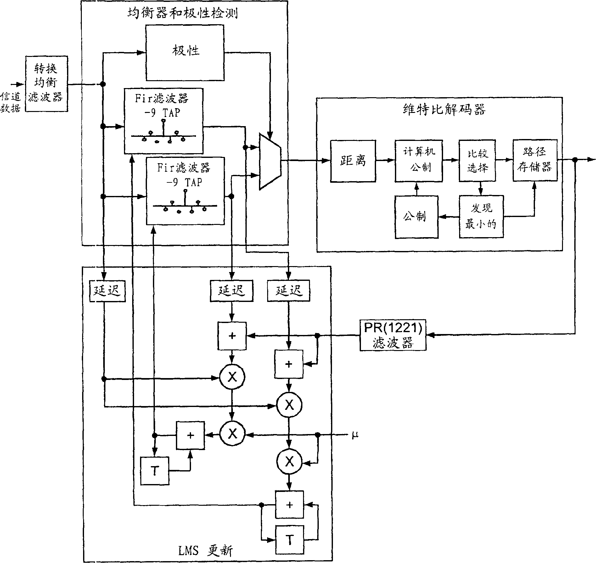 Bit recovery scheme for an asymmetric data channel