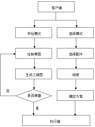 Customization furniture system