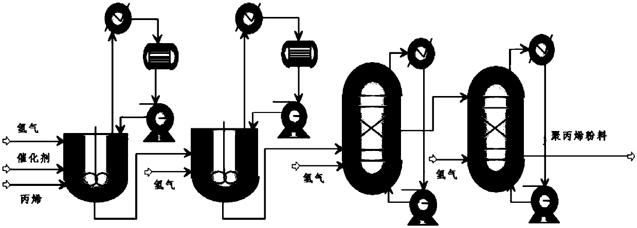 Chaotic swarm intelligent optimization high-precision optimal soft measuring instrument for propylene polymerization production process