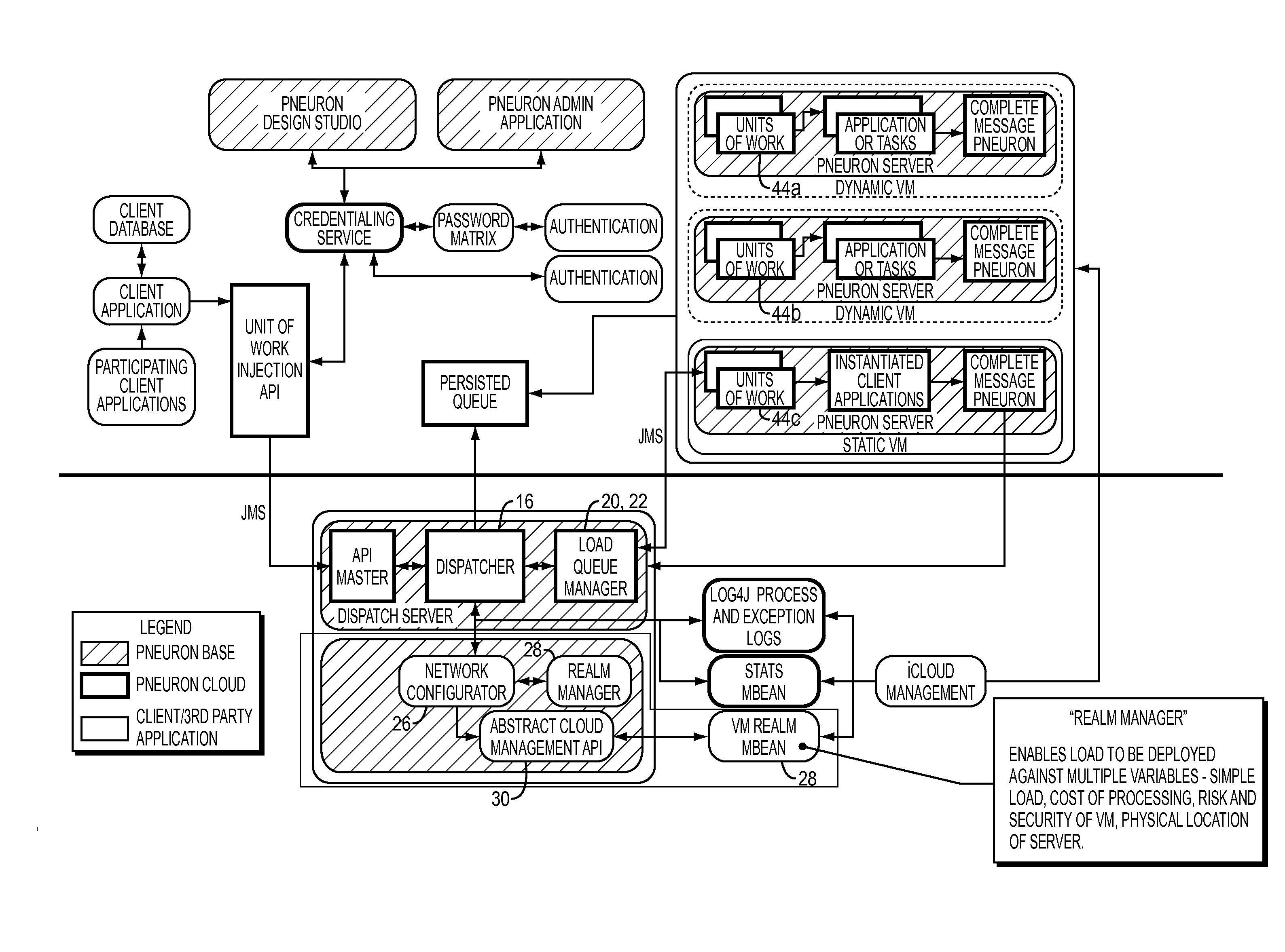 Virtual machine (VM) realm integration and management