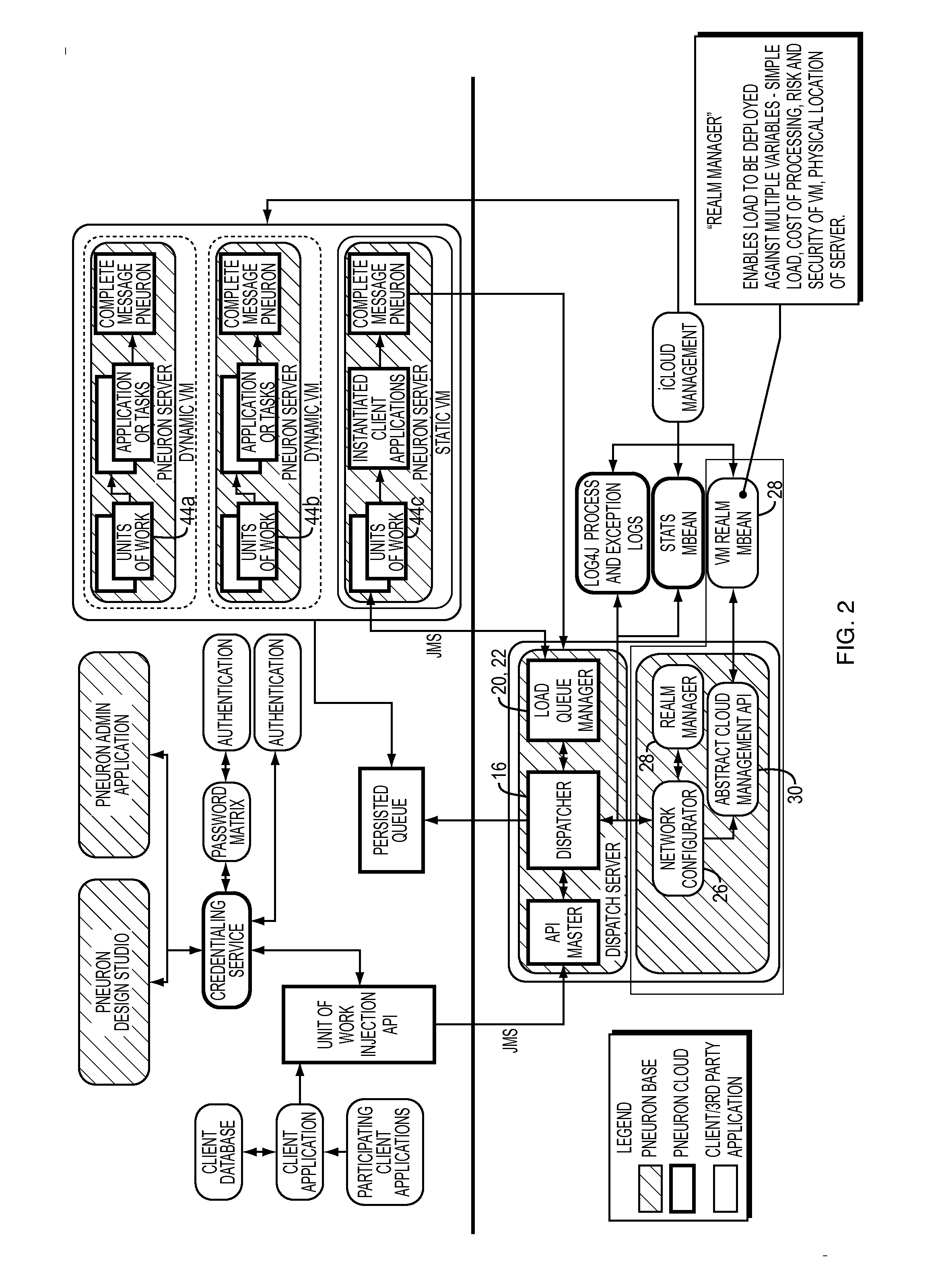 Virtual machine (VM) realm integration and management