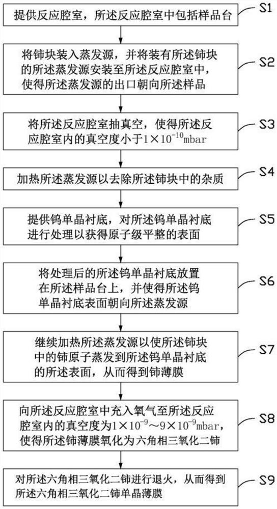 Preparation method of hexagonal-phase dicerium trioxide monocrystal film