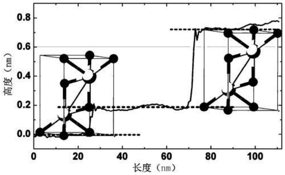 Preparation method of hexagonal-phase dicerium trioxide monocrystal film