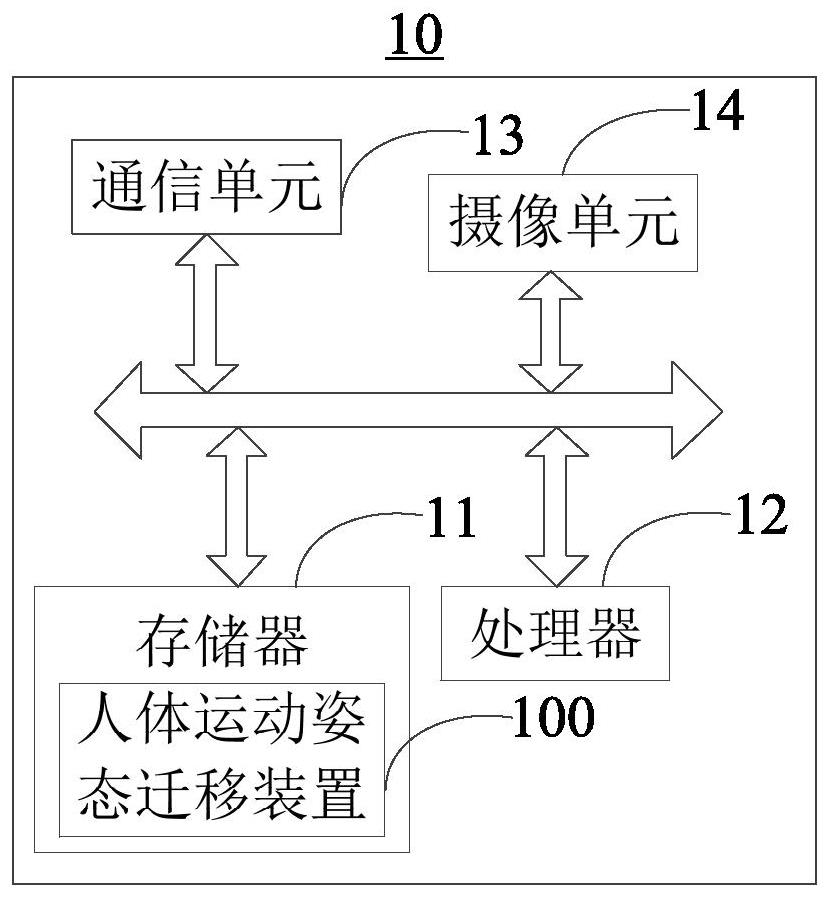 Human motion posture migration method and device, control equipment and readable storage medium