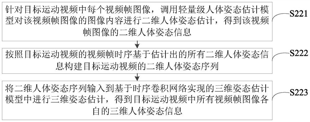 Human motion posture migration method and device, control equipment and readable storage medium